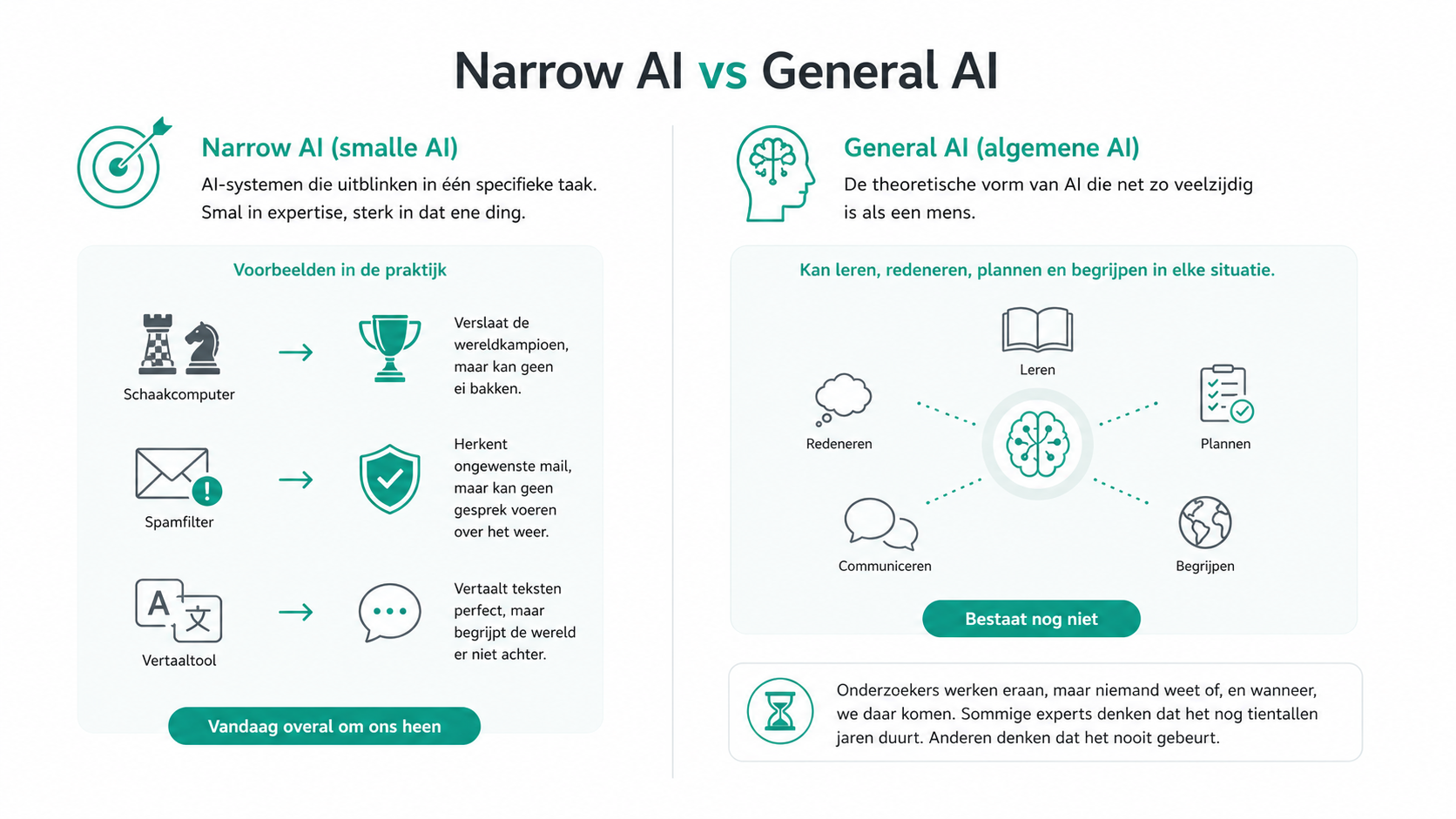 IA étroite vs IA générale
